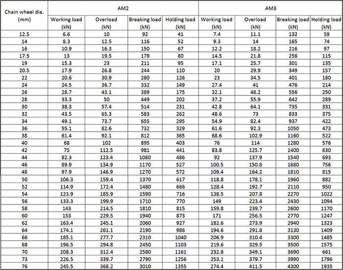 Main Technical Parameter of Marine Diesel Anchor Windlass.jpg